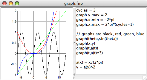 fnPad window with graph